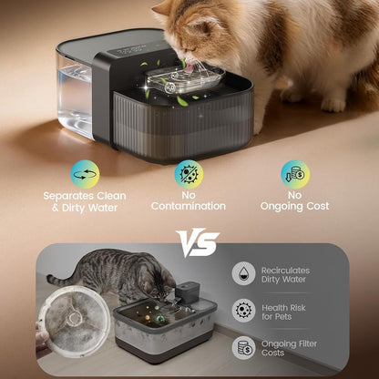 FLOXOL AquaPure Pro - Cat Water Fountain